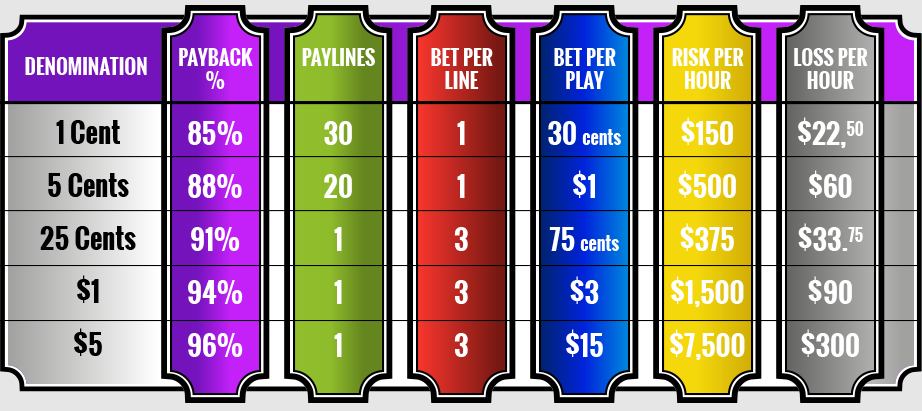 888 casino Stratégia Esélyek